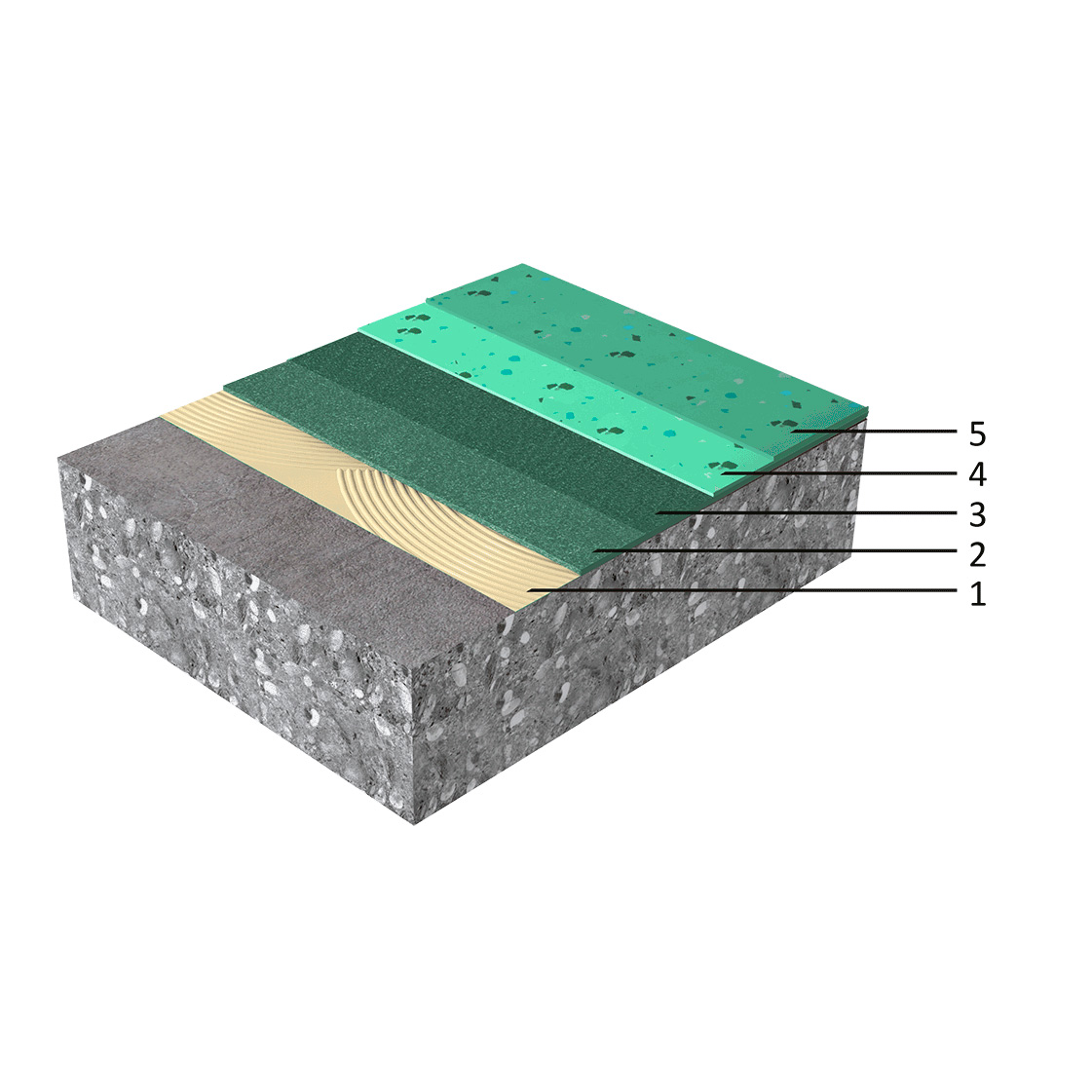 Sika Comfortfloor PS-65