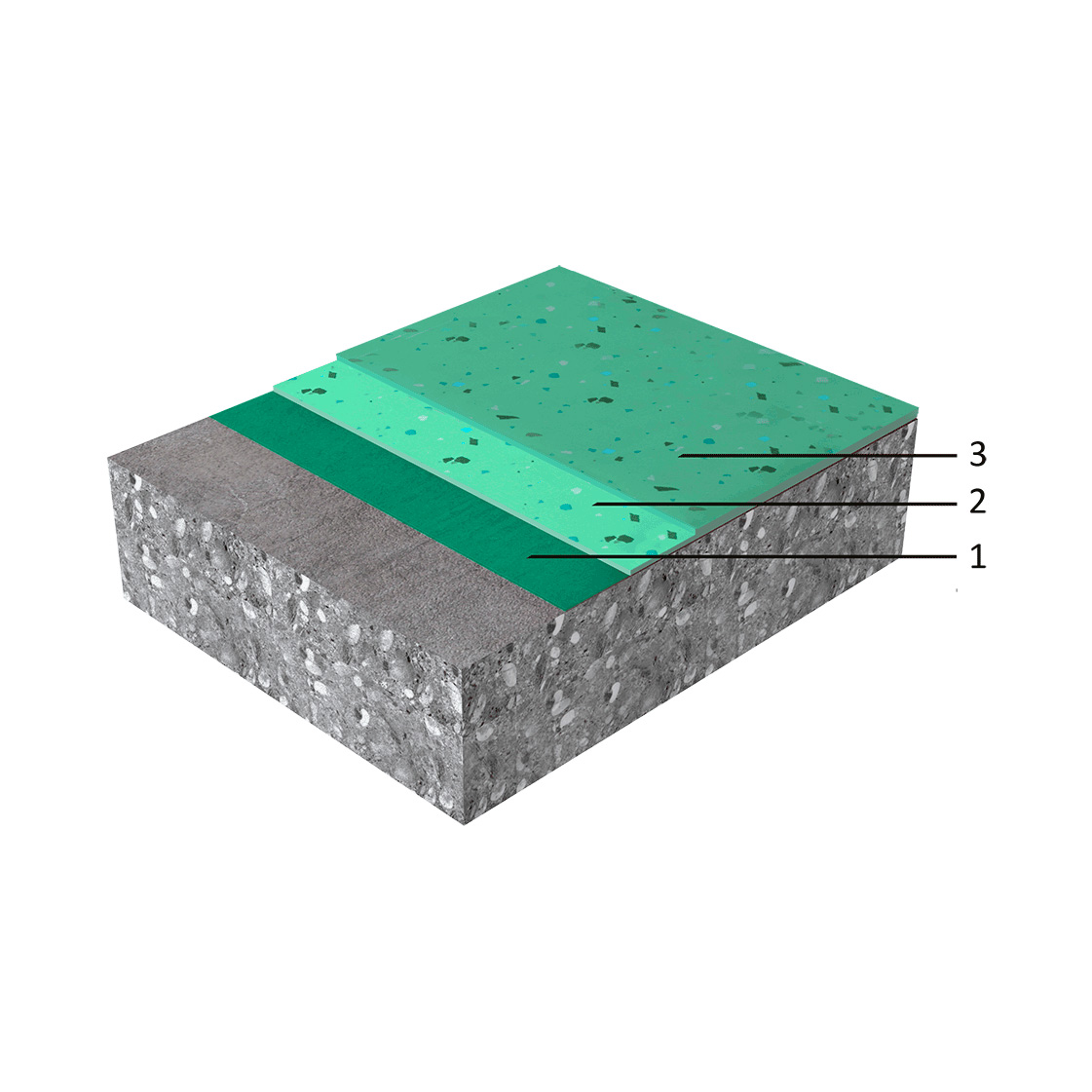 Sika Comfortfloor PS-24